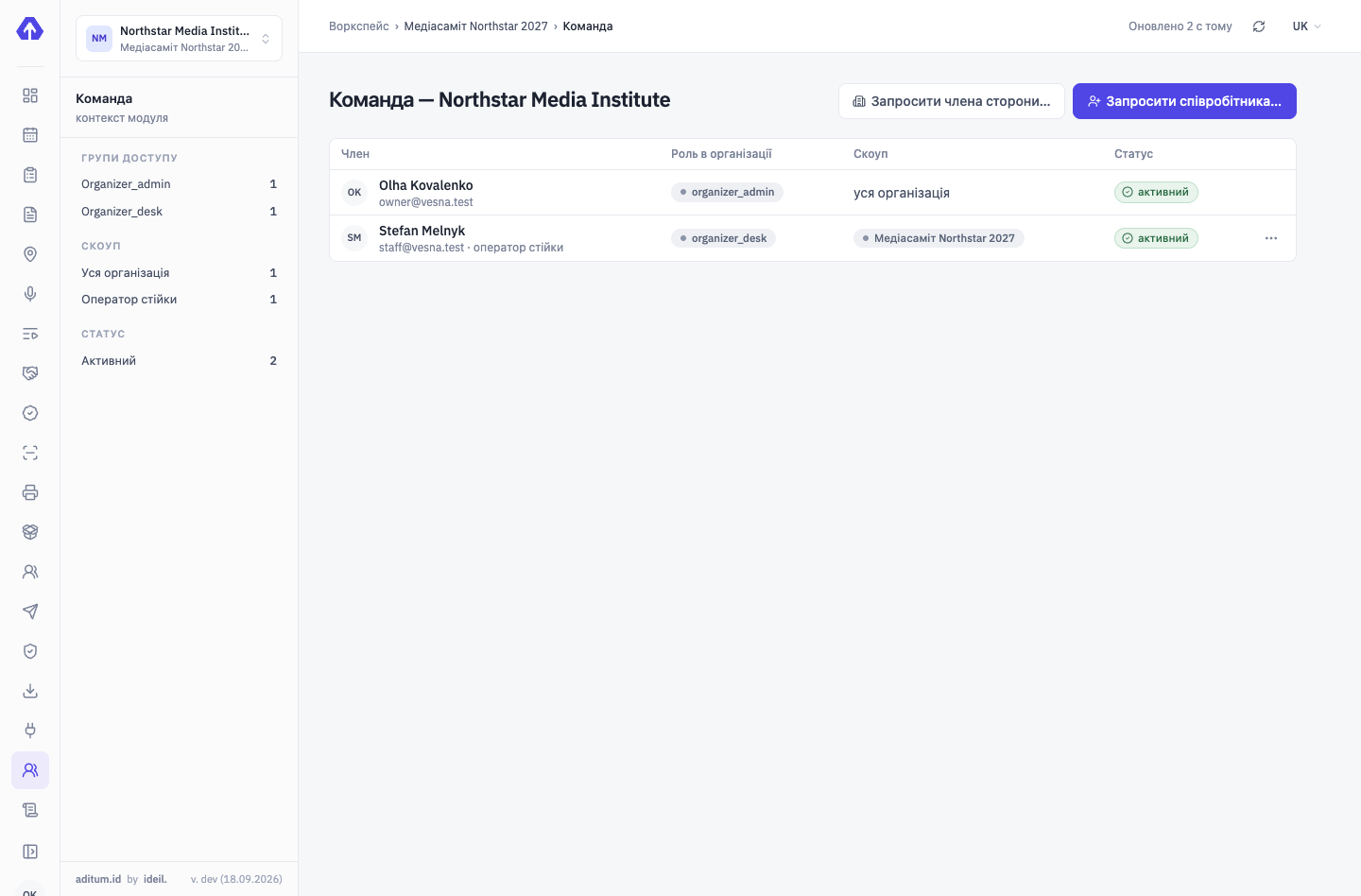 Команда організації з ролями